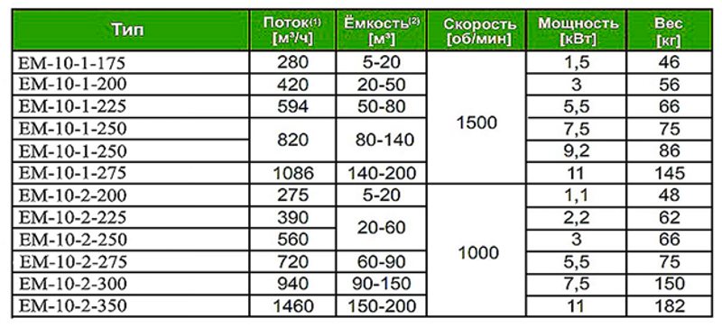 Емкости промышленности с мешалками | ELLI г. Санкт- Петербург