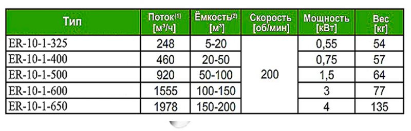 Емкости промышленности с мешалками | ELLI г. Санкт- Петербург Емкости промышленности с мешалками | ELLI г. Санкт- Петербург